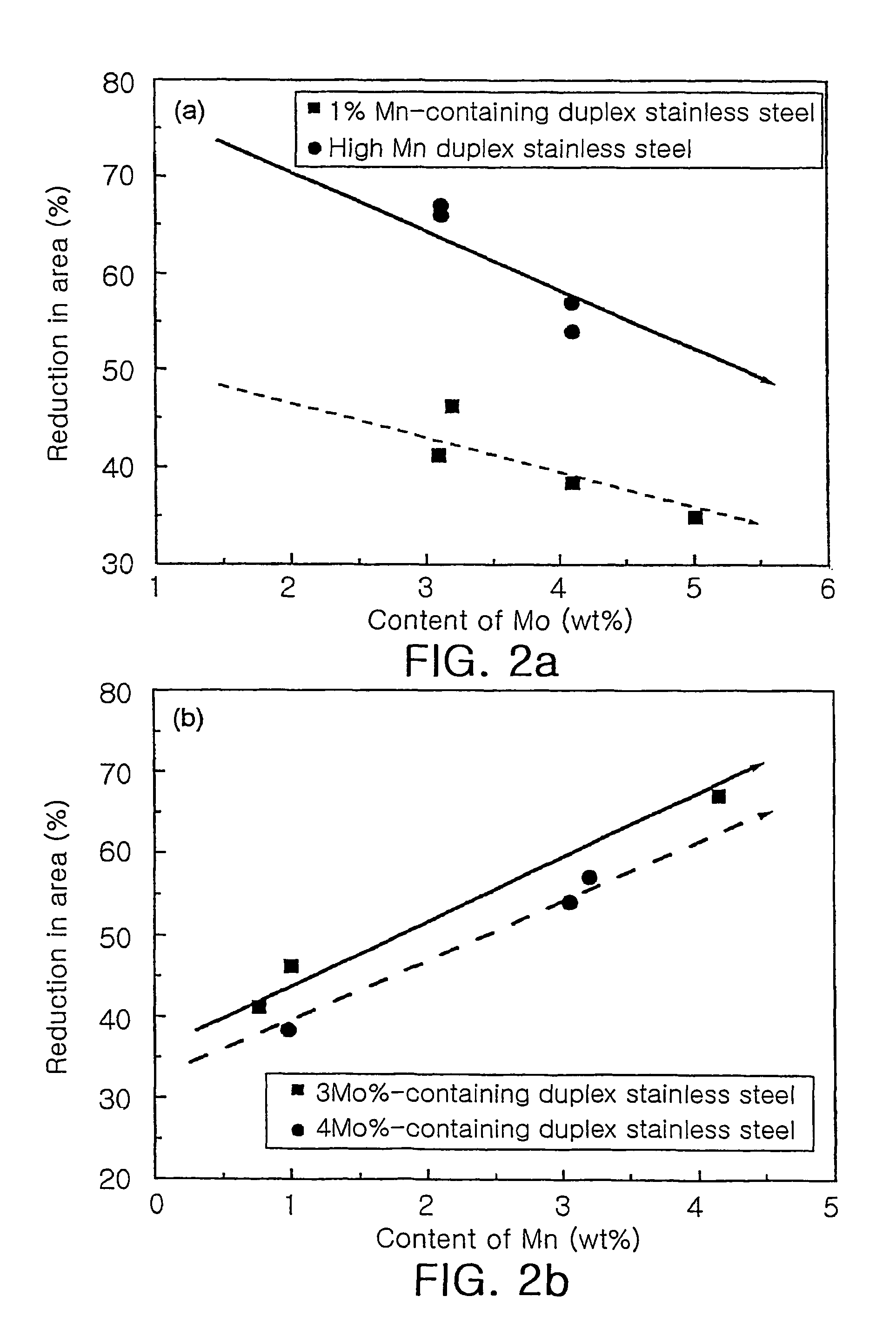 High manganese duplex stainless steel having superior hot workabilities and method for manufacturing thereof