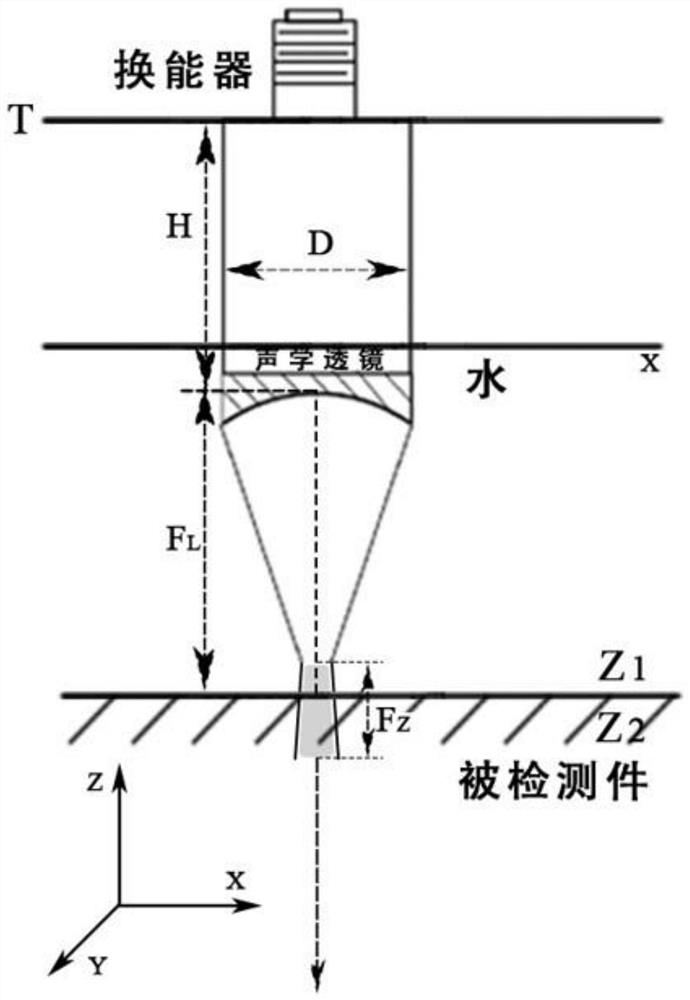 Automatic focusing method and system based on ultrasonic microscope point focusing transducer