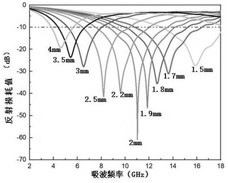 High-entropy alloy wave-absorbing material with reflection loss reaching -60.9dB and preparation method for high-entropy alloy wave-absorbing material