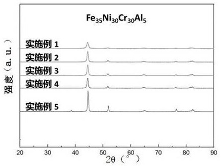 High-entropy alloy wave-absorbing material with reflection loss reaching -60.9dB and preparation method for high-entropy alloy wave-absorbing material