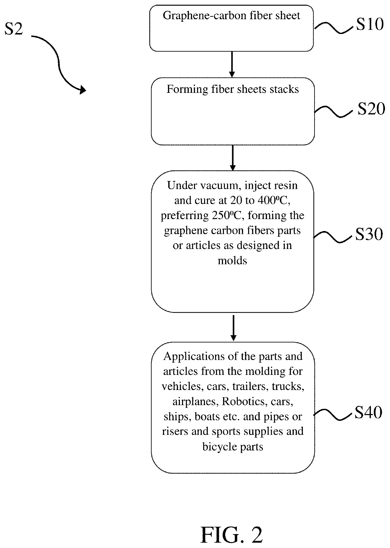 Facile methods to manufacture intelligent graphene nanomaterials and the use of for super-light machine and vehicles