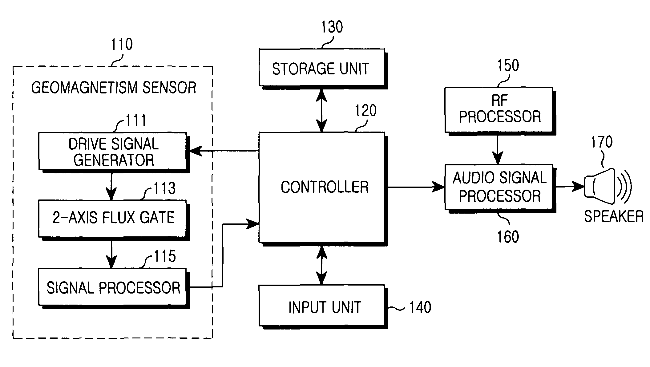 Apparatus having hearing aid