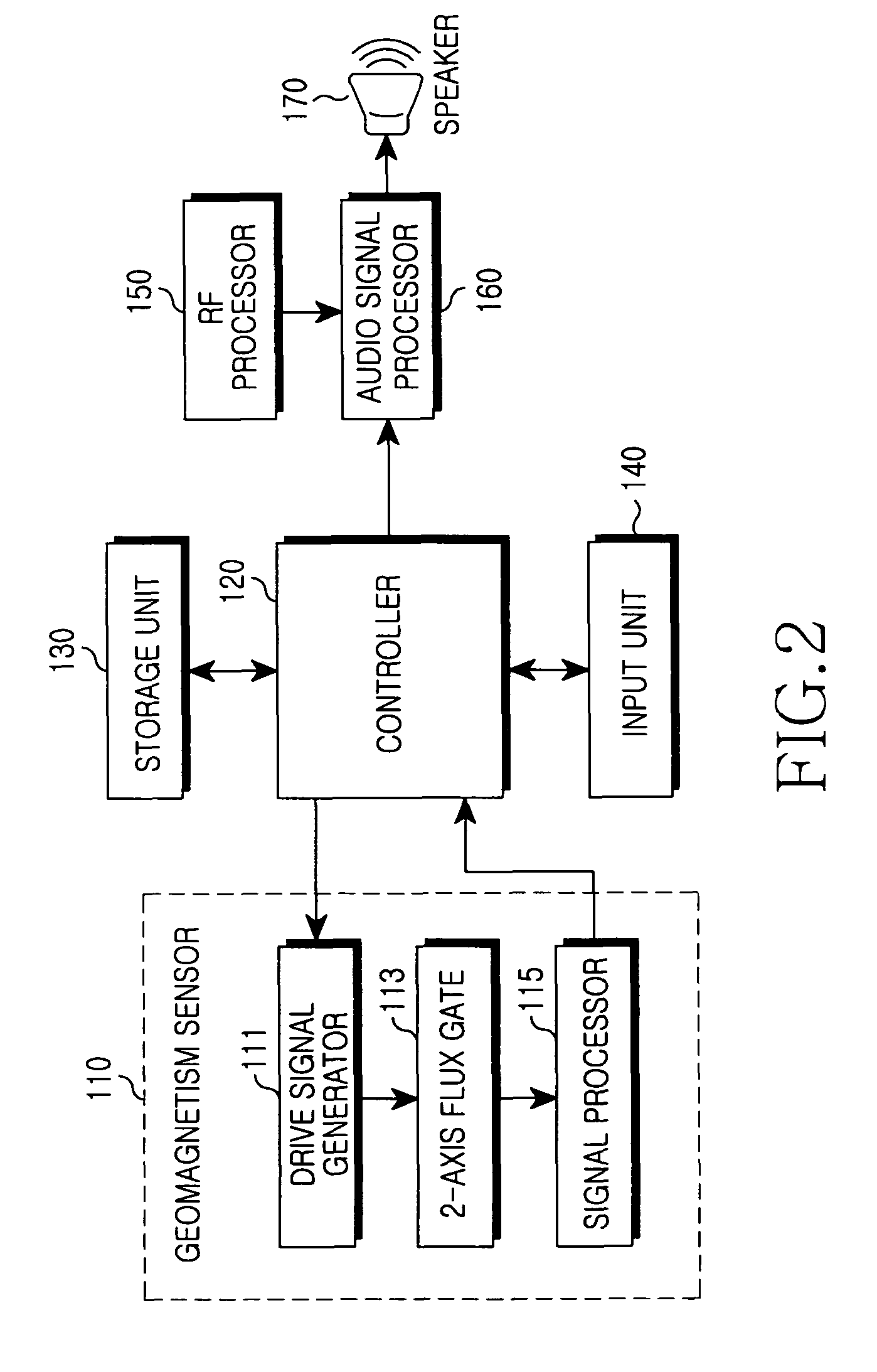 Apparatus having hearing aid