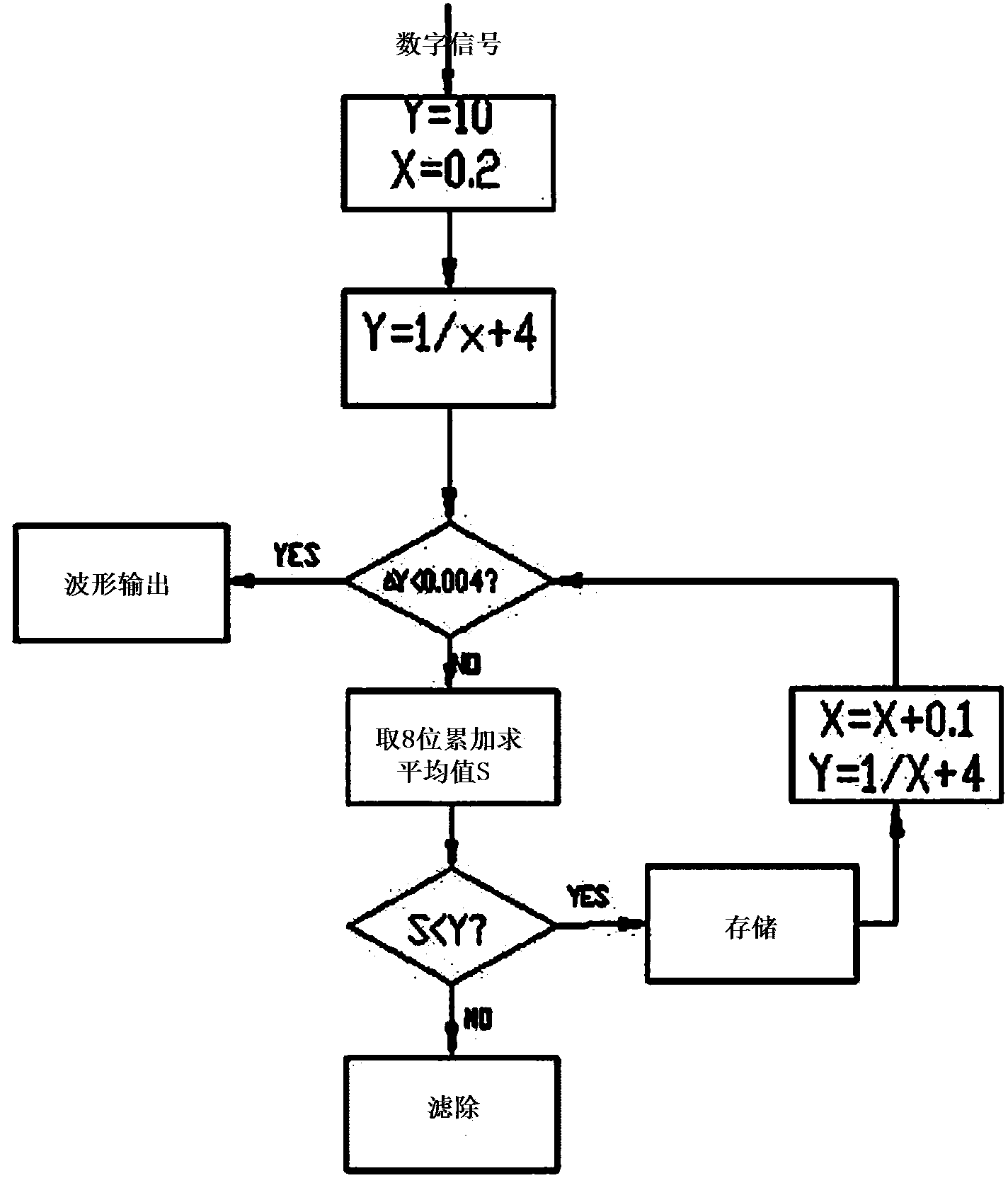 Filtering method for tracking magnetic control pendular submerged arc welding seam