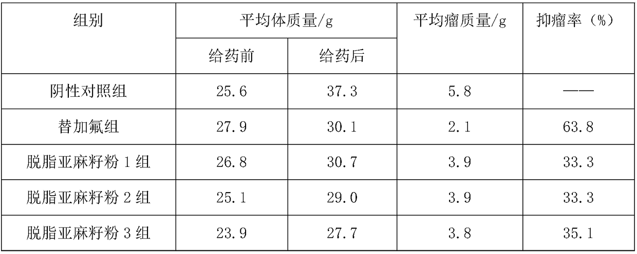 Preparation method of skimmed linseed powder and usage of skimmed linseed powder