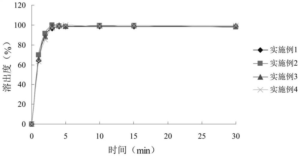 A kind of faropenem sodium granule and preparation method thereof