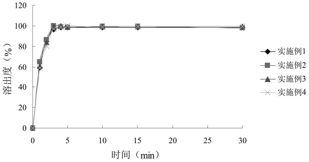 A kind of faropenem sodium granule and preparation method thereof