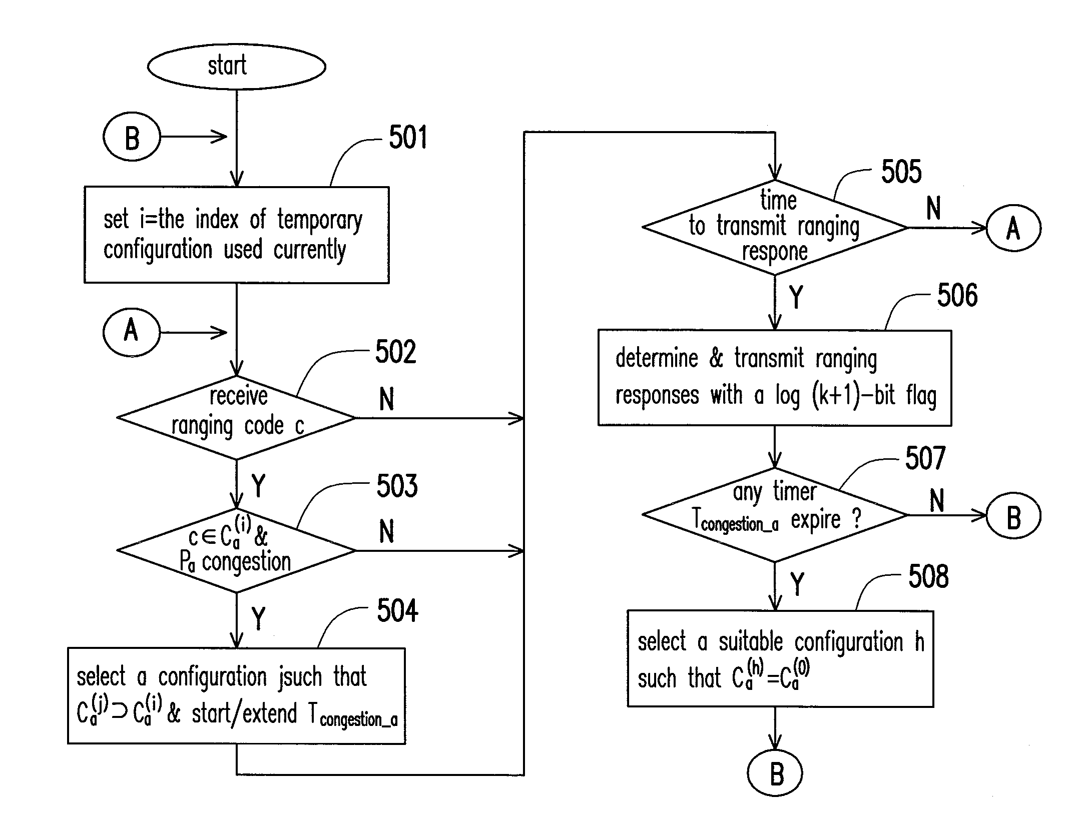 Prioritized random access method