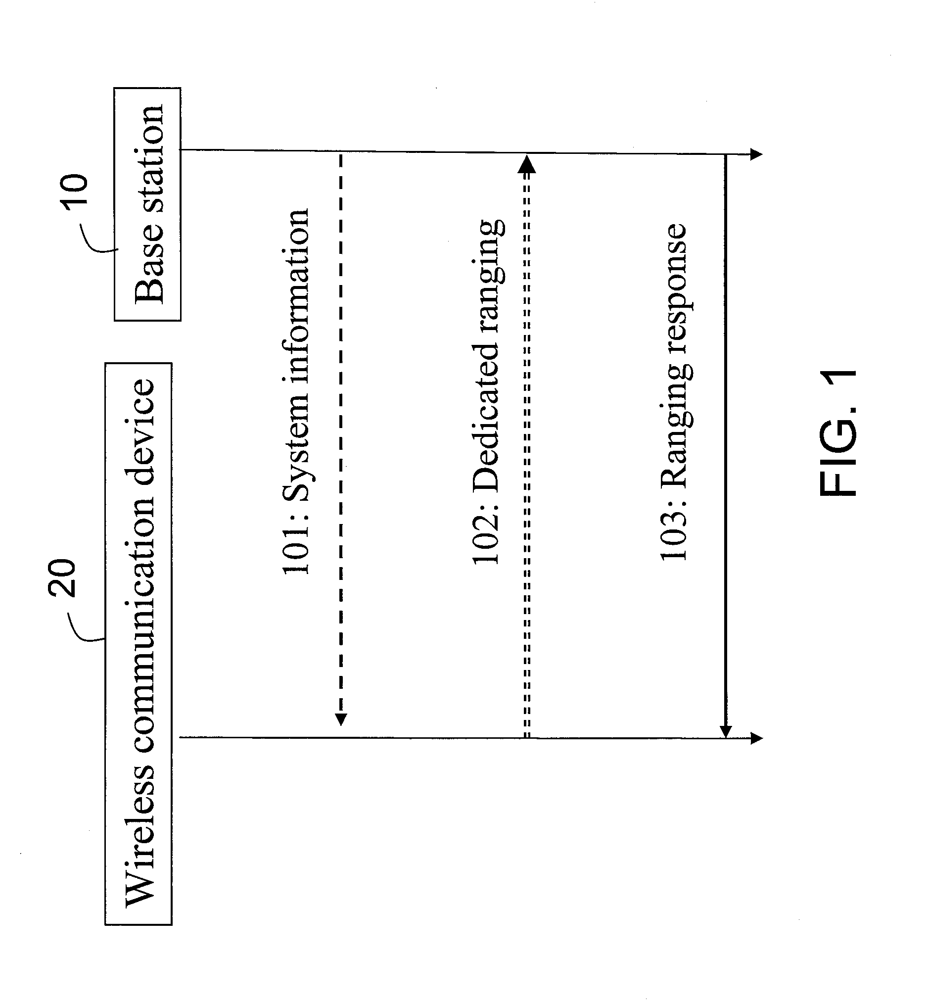 Prioritized random access method