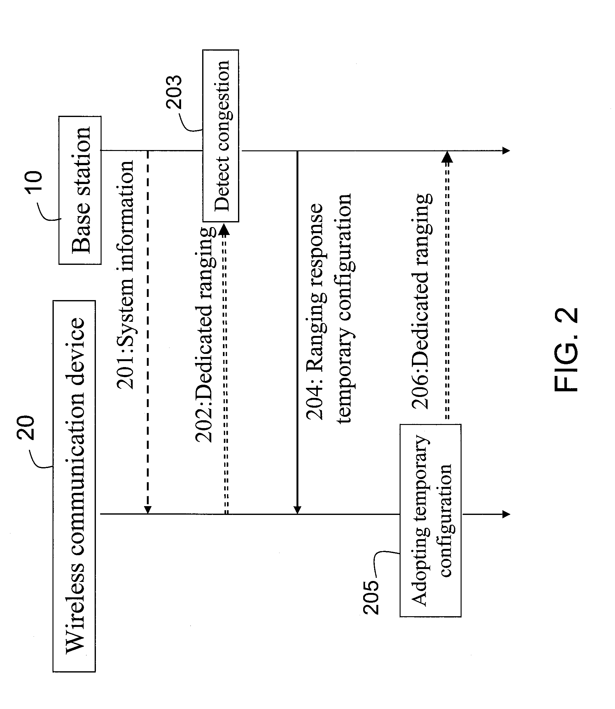 Prioritized random access method