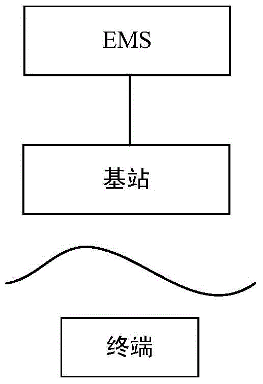 Method for replacing terminal anchor base station