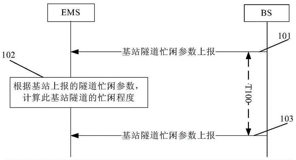 Method for replacing terminal anchor base station