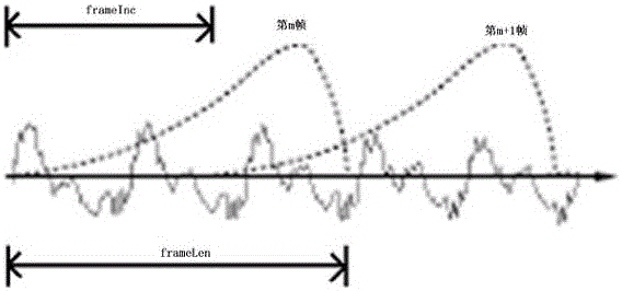 Energy efficiency analysis system of interlocking equipment