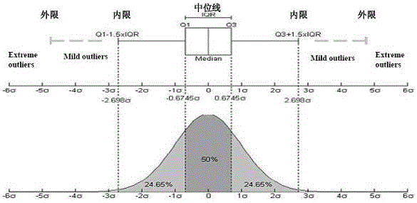 Energy efficiency analysis system of interlocking equipment