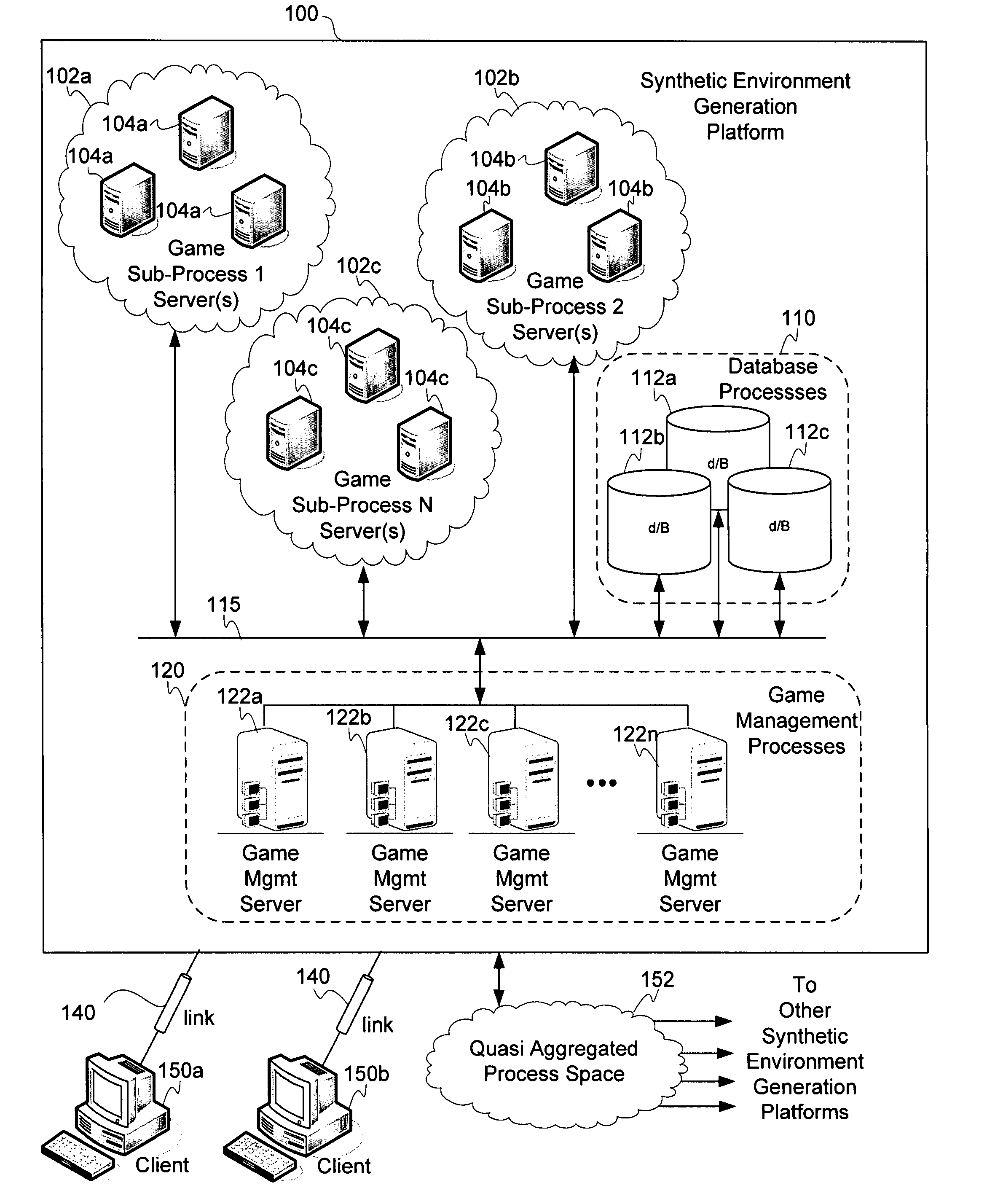 Distributed network architecture for introducing dynamic content into a synthetic environment