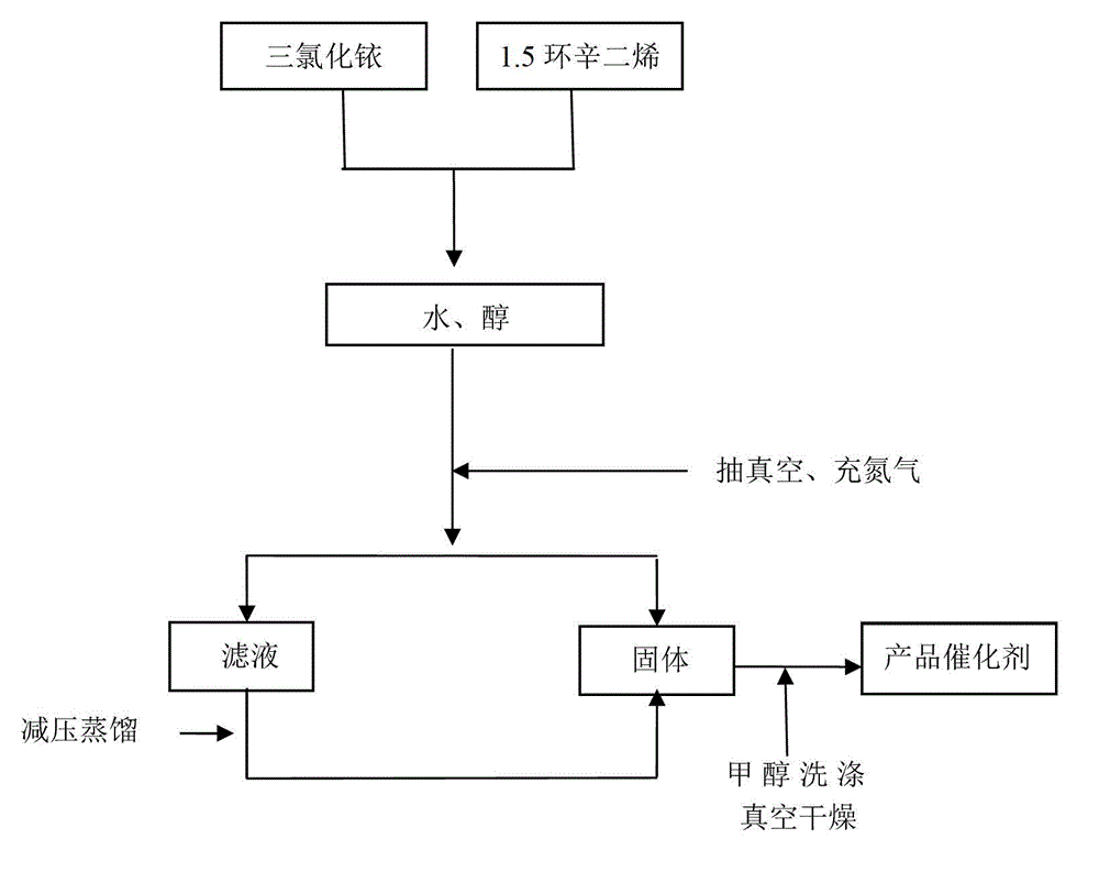 Preparation method of vinyl ether compound