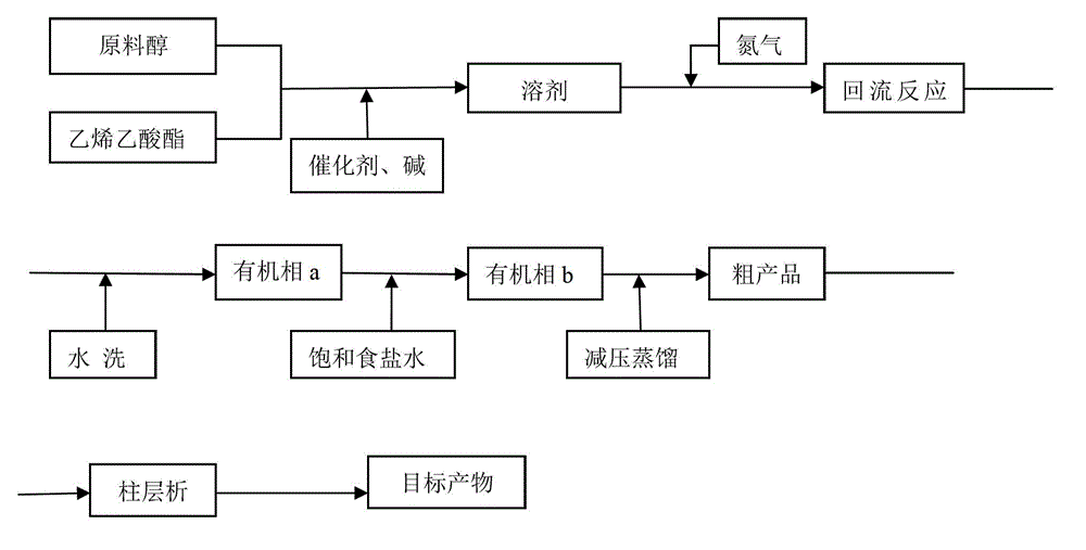 Preparation method of vinyl ether compound