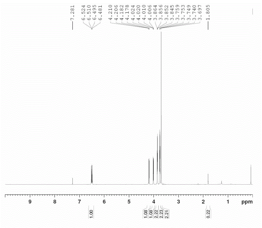 Preparation method of vinyl ether compound