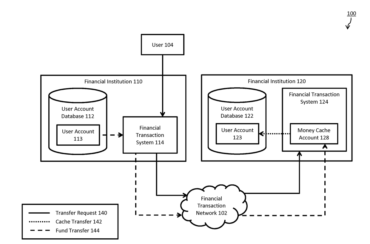 Faster cross border remittances using crowd sourced funding cache