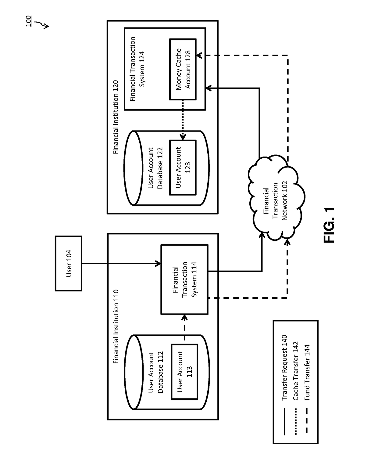 Faster cross border remittances using crowd sourced funding cache