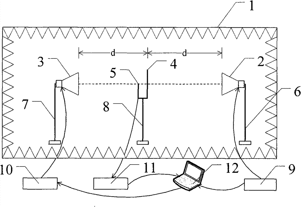 Benchmark test system and method for adjacent channel interference resisting capacity of RFID reader-writer