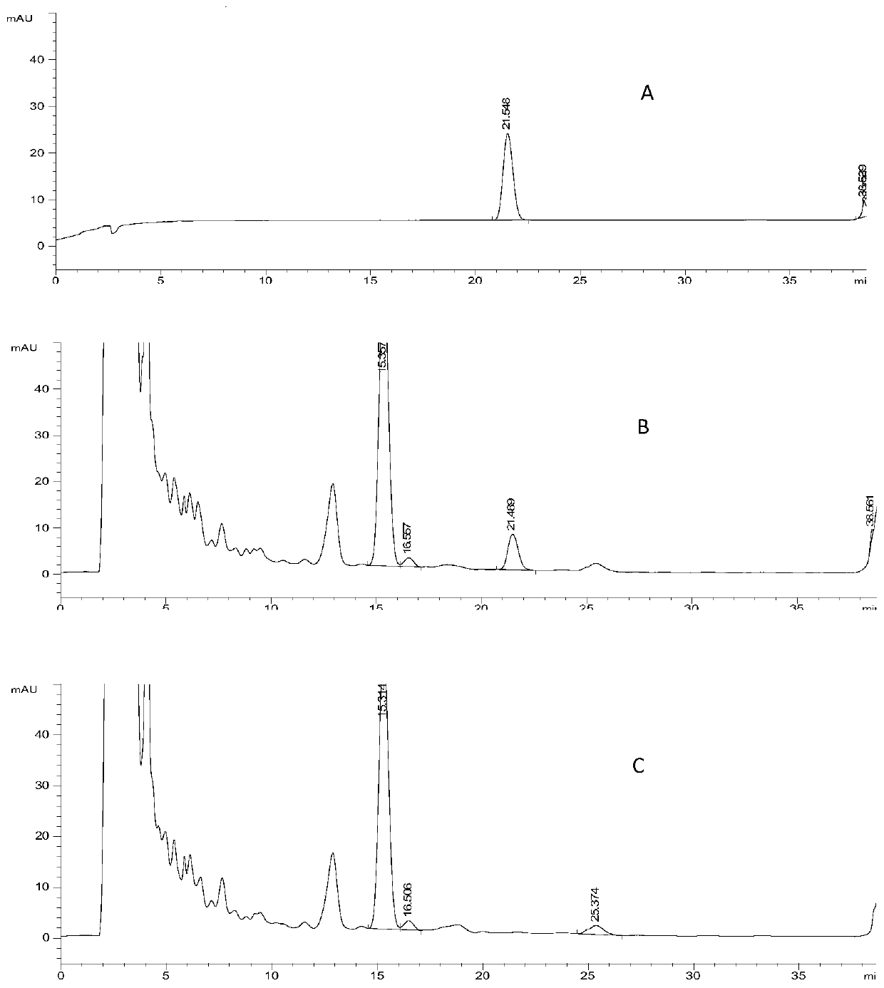 Detection method for traditional Chinese medicine composition, and applications thereof