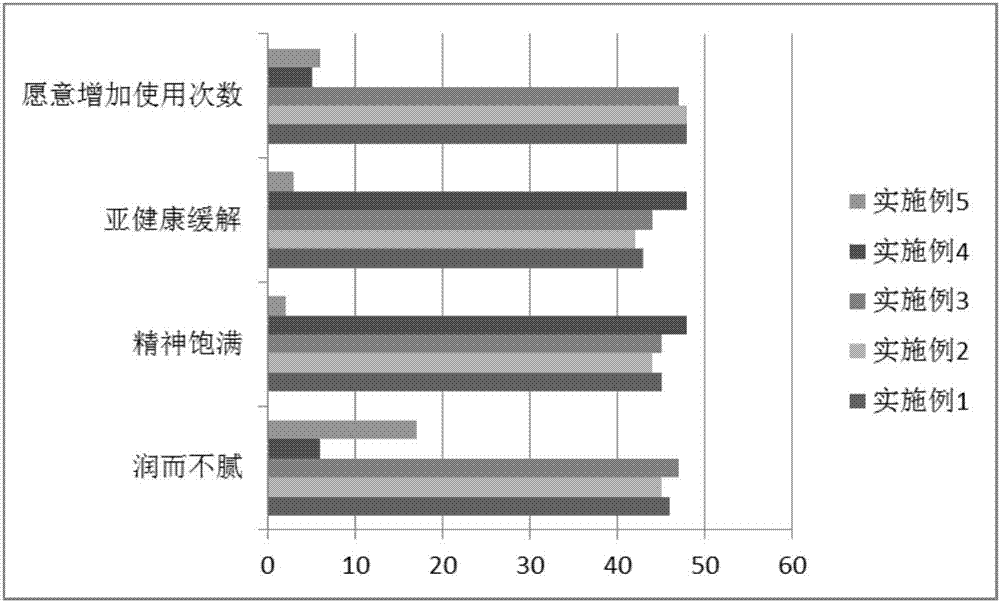 Valerian Miao medicine Shuluoling essential oil composition as well as preparation method and application thereof