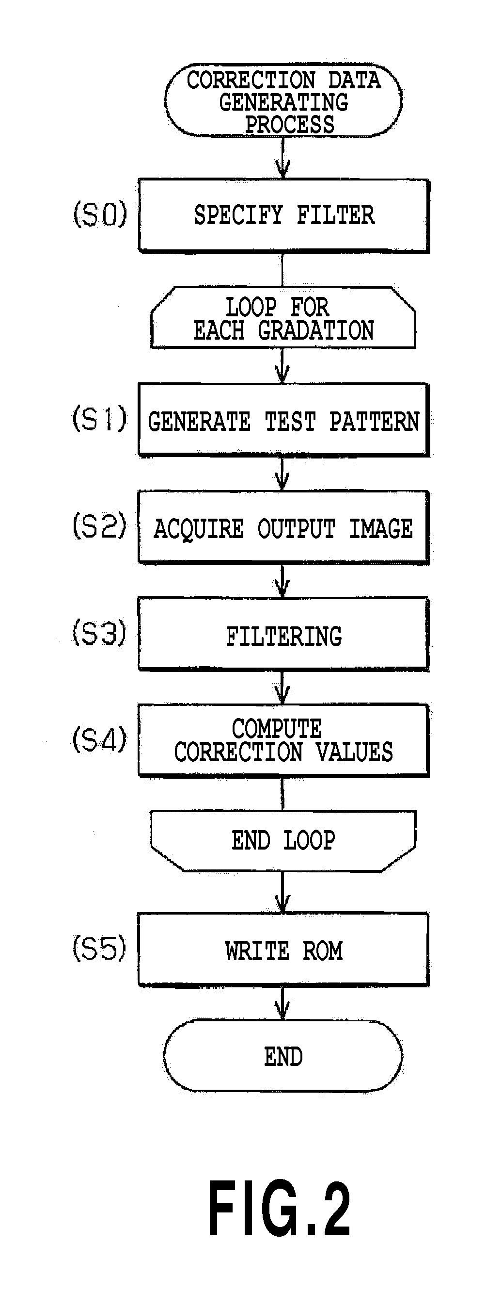 Image correction data generating system, image correction data generating method, and image correction data generating program for display panel using unpolished glass