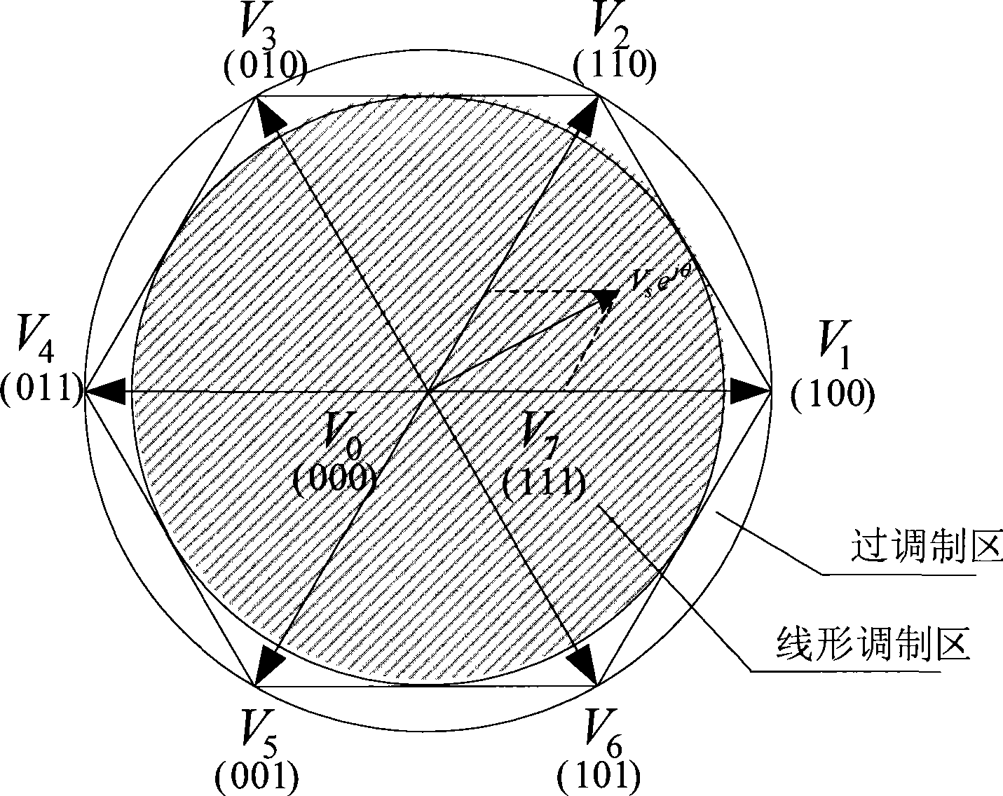 Overmodulation method and system for bi-level space vector pulse duration modulation