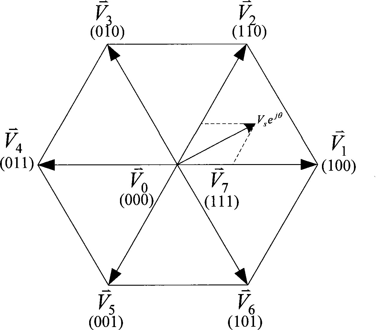 Overmodulation method and system for bi-level space vector pulse duration modulation