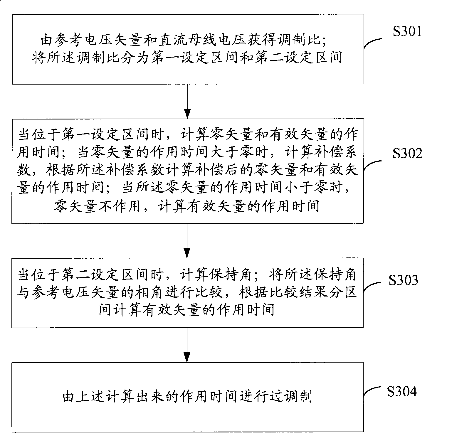 Overmodulation method and system for bi-level space vector pulse duration modulation