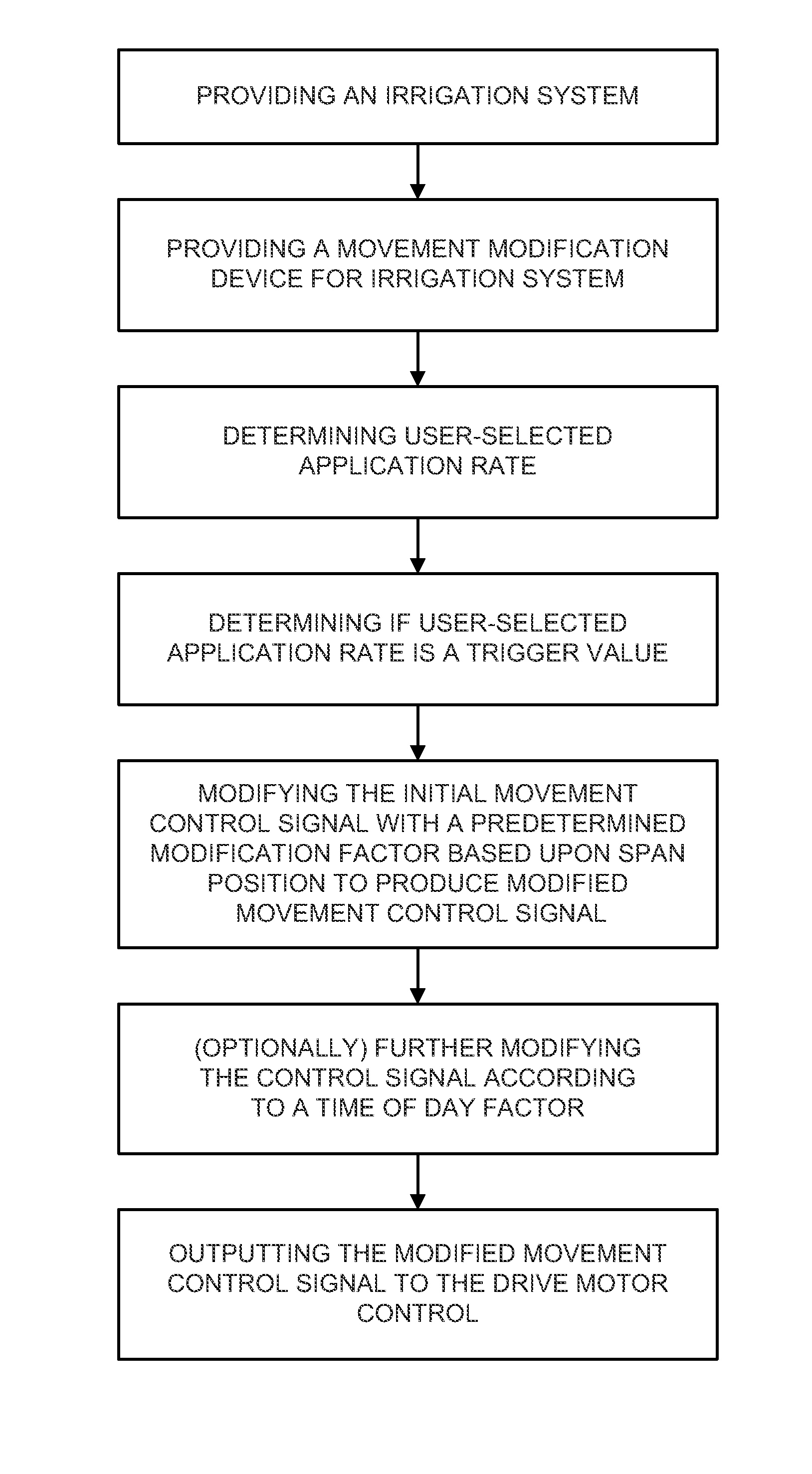 System and method for moving spans of an irrigation system