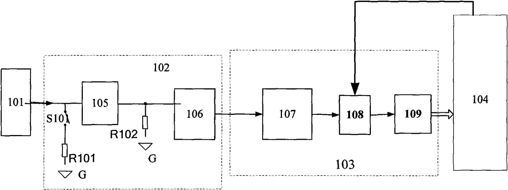 Digital oscilloscope with impedance matching function