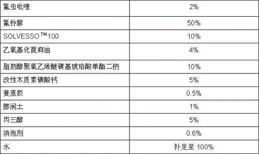 Insecticidal composition and agricultural insect control method