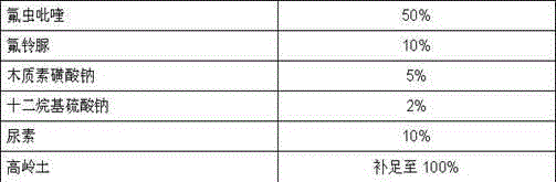 Insecticidal composition and agricultural insect control method