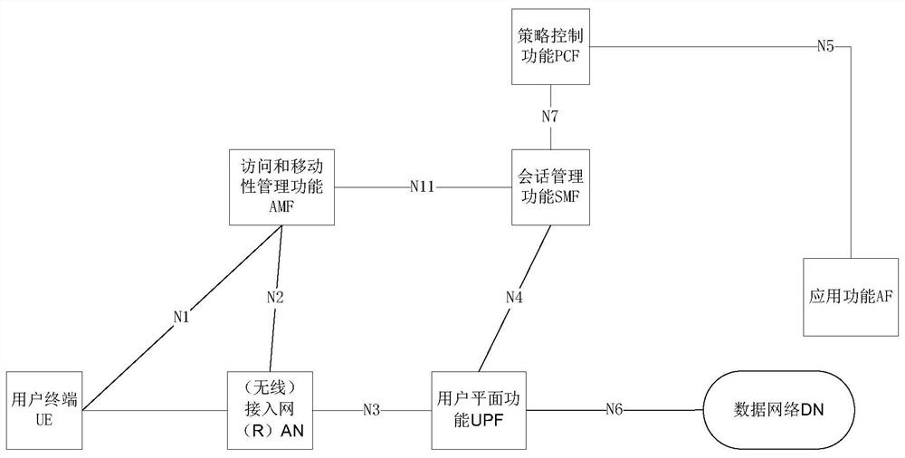 Control method, device and server of session anchor point