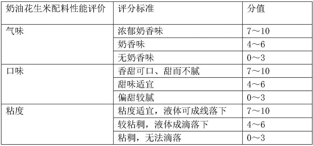 Cream peanut components and making method of cream peanut