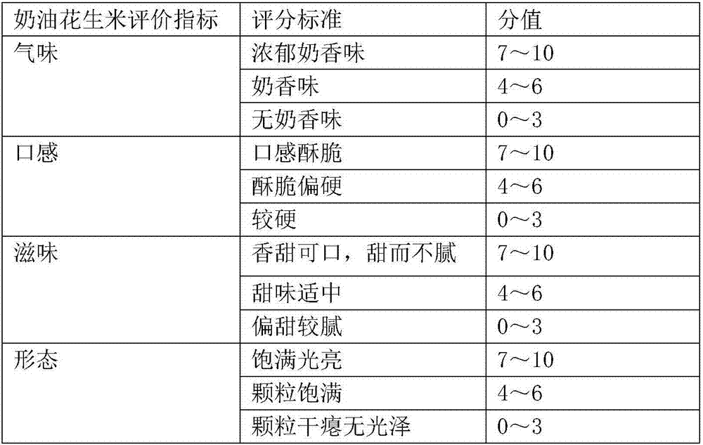 Cream peanut components and making method of cream peanut