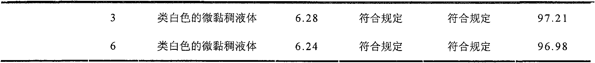 Azithromycin eye-drops new composition and preparation method and application thereof