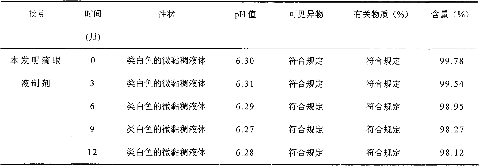 Azithromycin eye-drops new composition and preparation method and application thereof