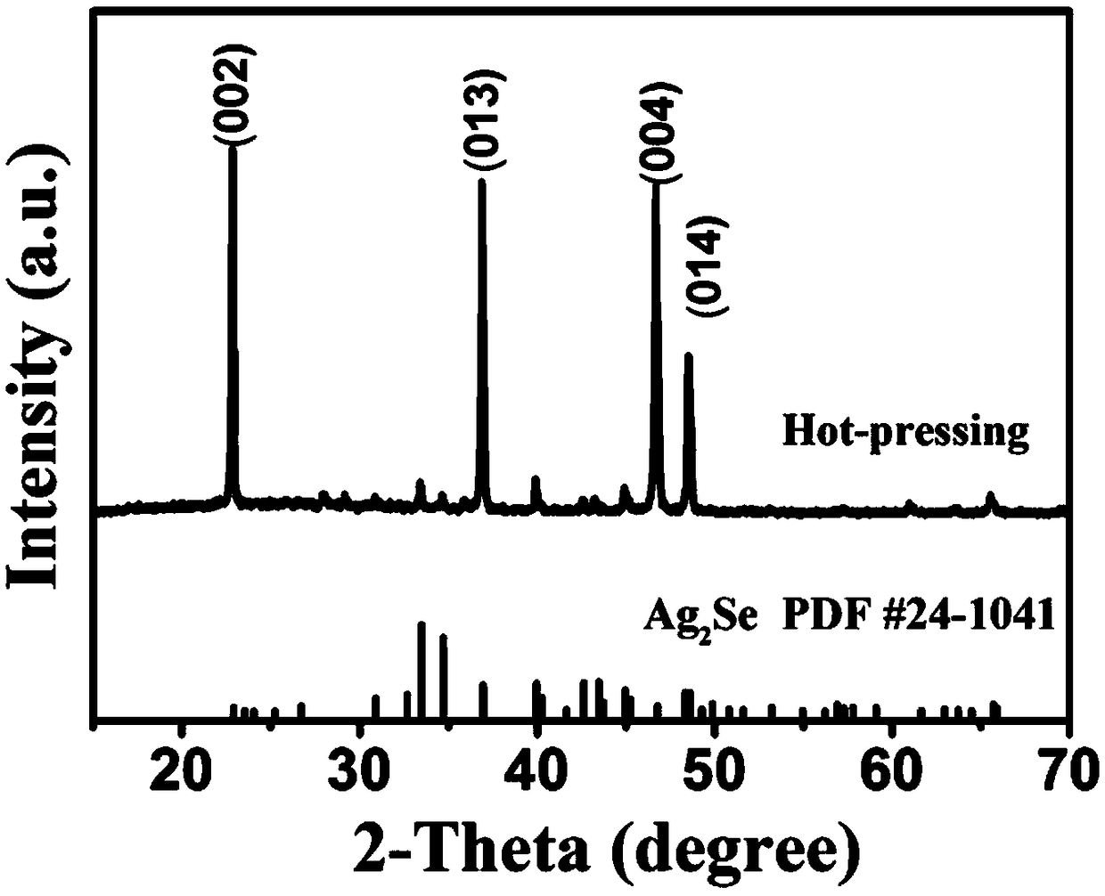 Method for preparing high thermoelectric performance silver selenide/nylon flexible composite film