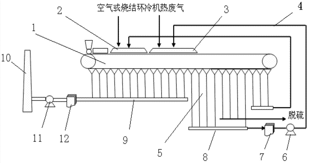 Iron mine sintering flue gas segmented circulation method