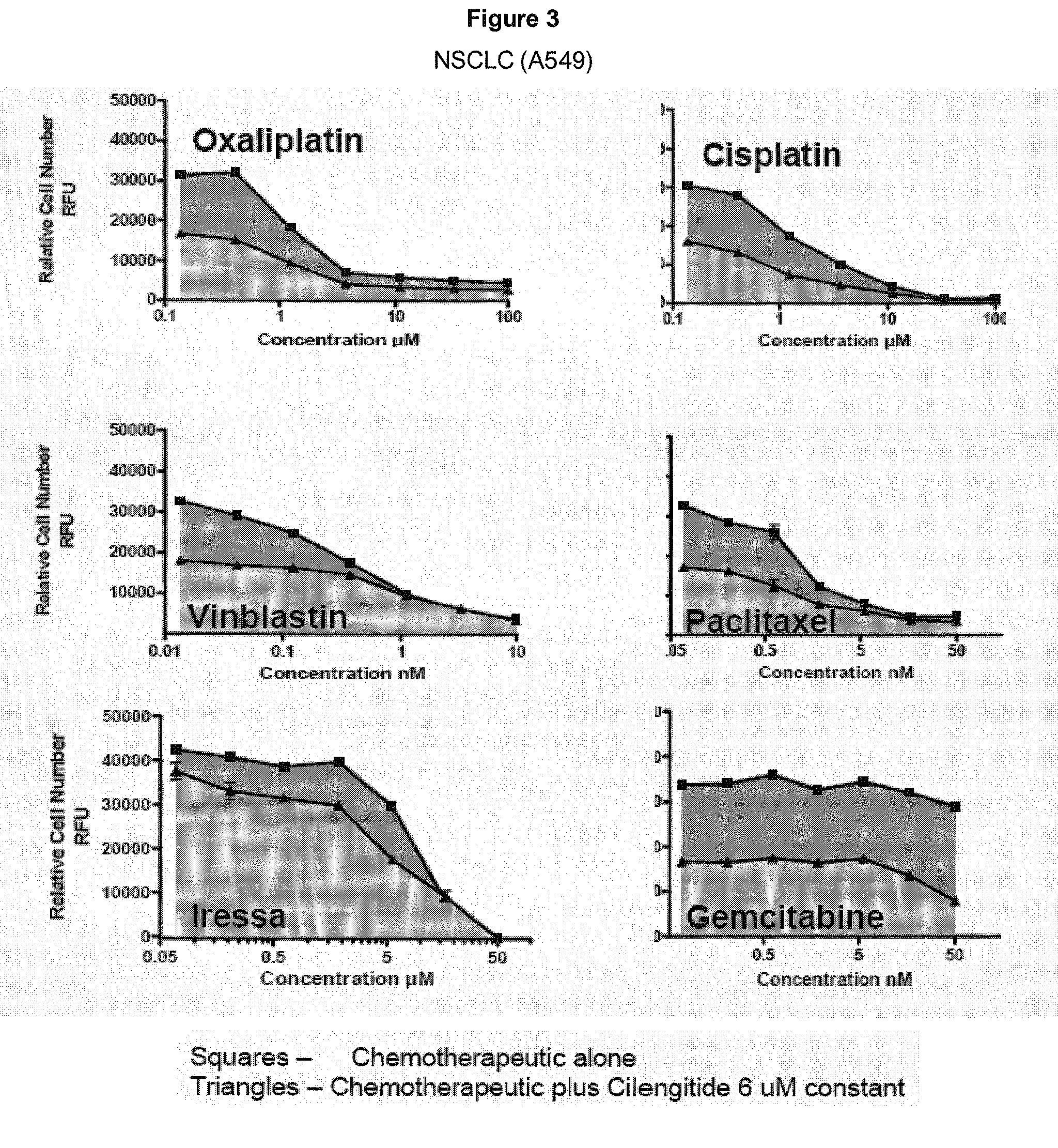 Specific therapy and medicament using integrin ligands for treating cancer