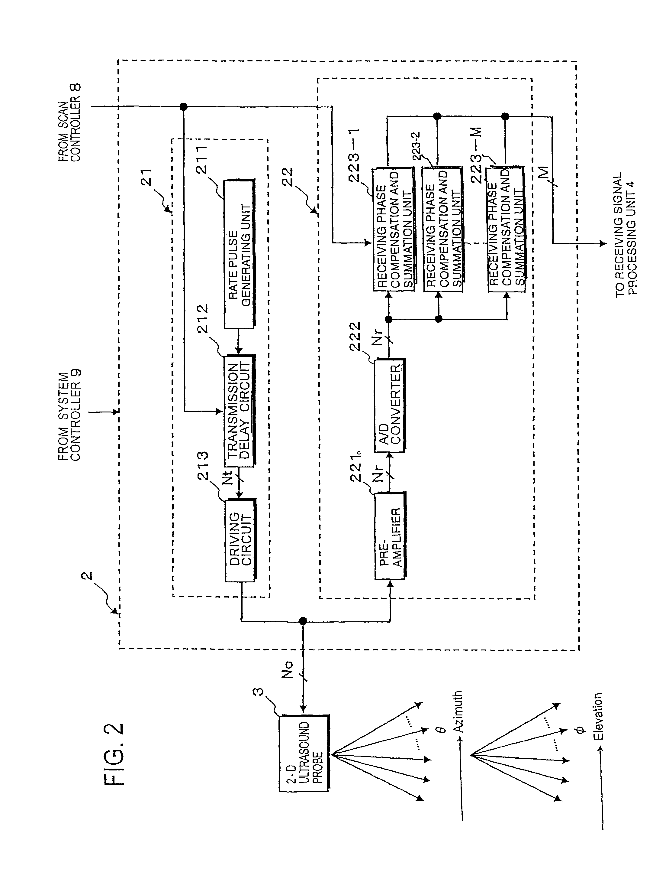 Ultrasound diagnosis apparatus