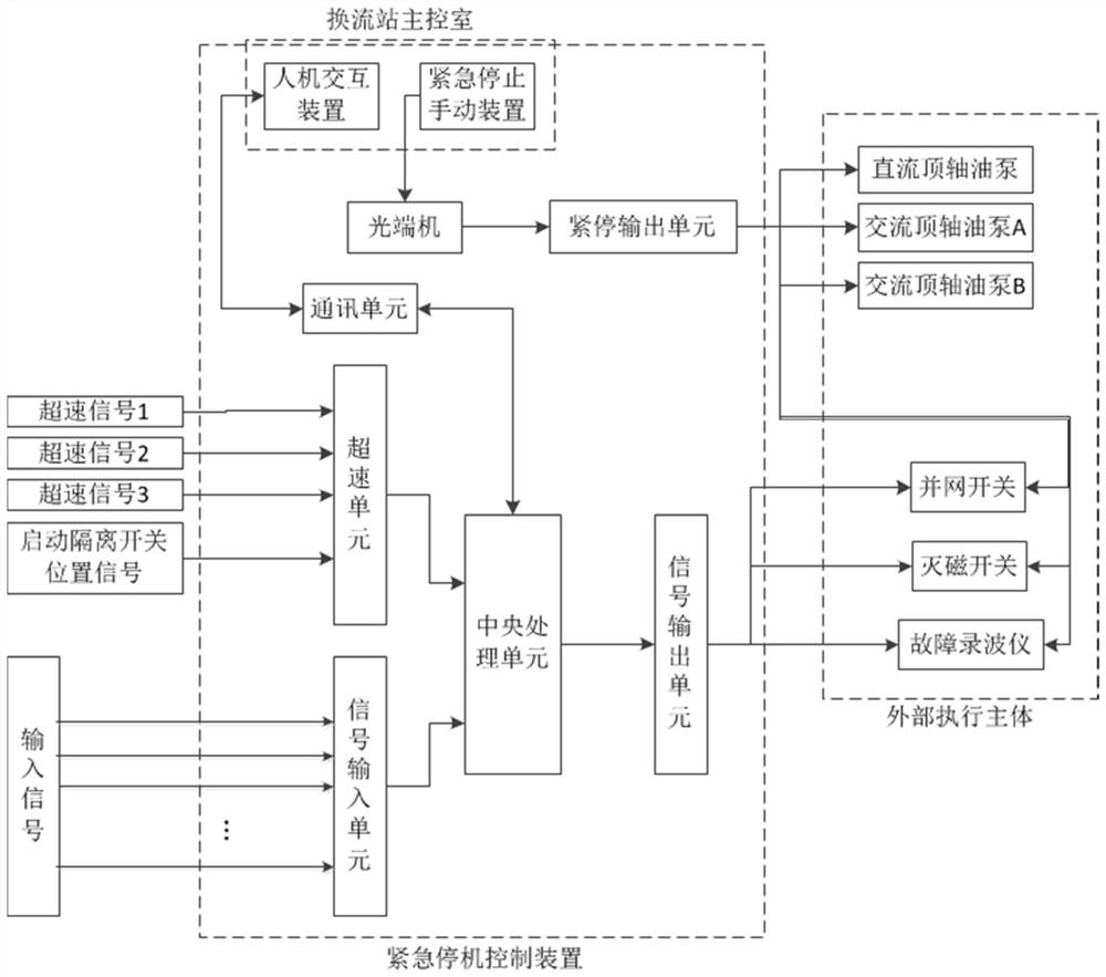 Emergency shutdown control device for air-cooled phase modifier