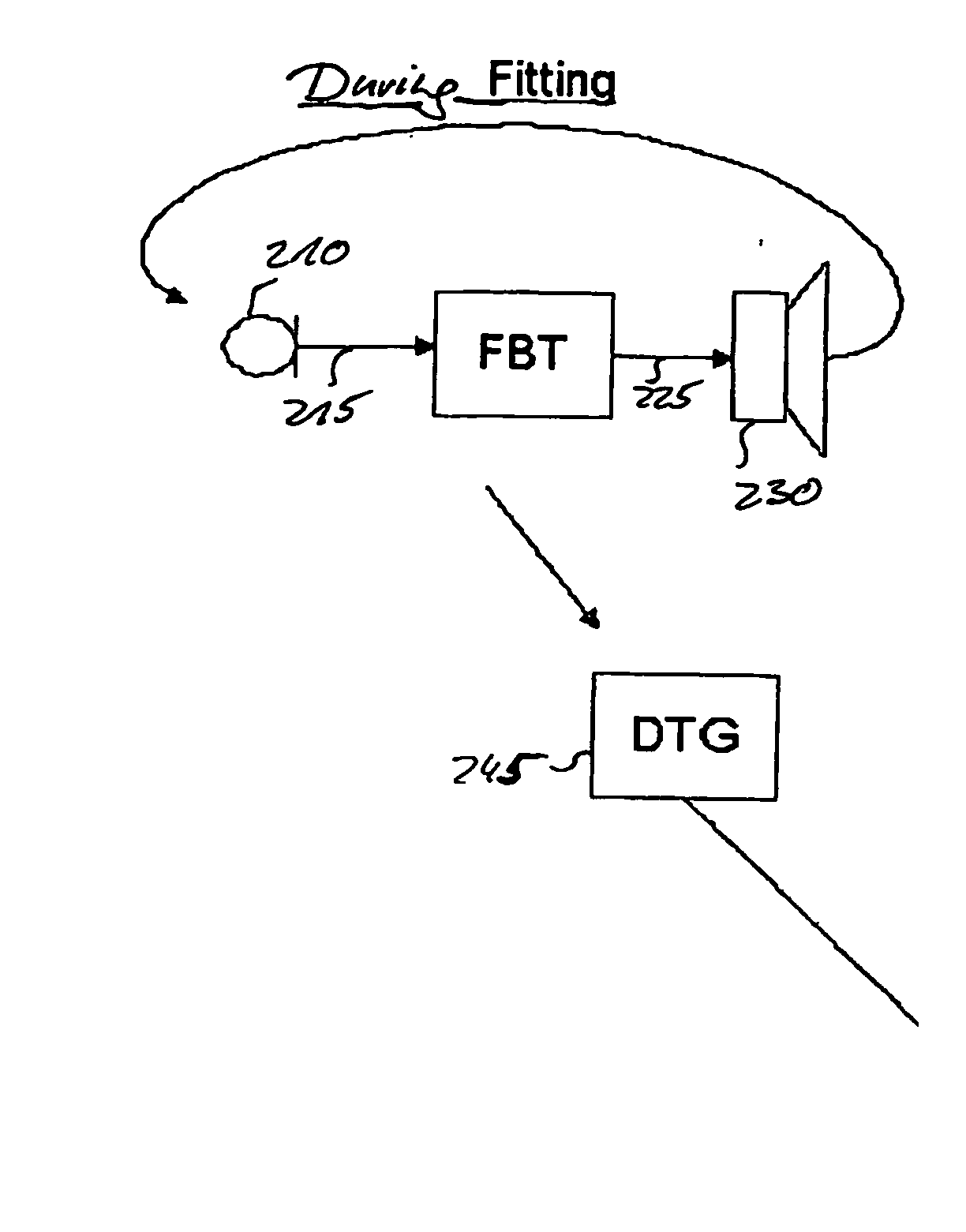 Hearing aid and method of compensation for direct sound in hearing aids