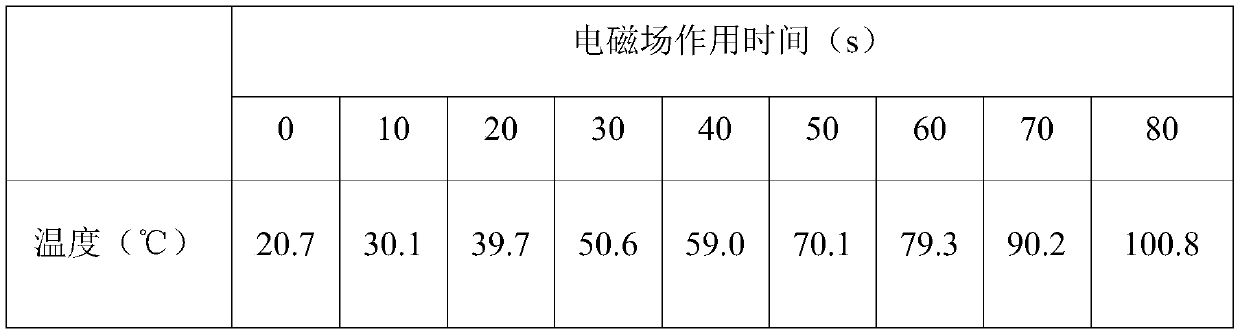 Electromagnetic controlled-release microcapsule/steel fiber self-repairing concrete and preparation method thereof