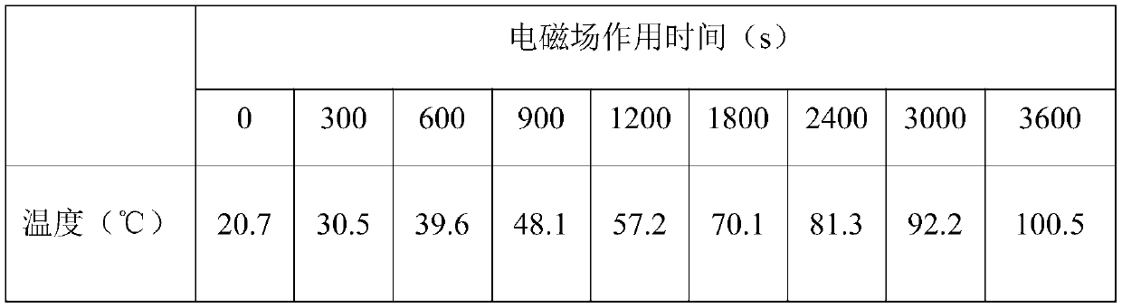 Electromagnetic controlled-release microcapsule/steel fiber self-repairing concrete and preparation method thereof