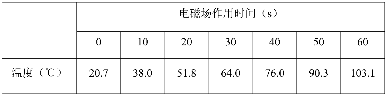 Electromagnetic controlled-release microcapsule/steel fiber self-repairing concrete and preparation method thereof