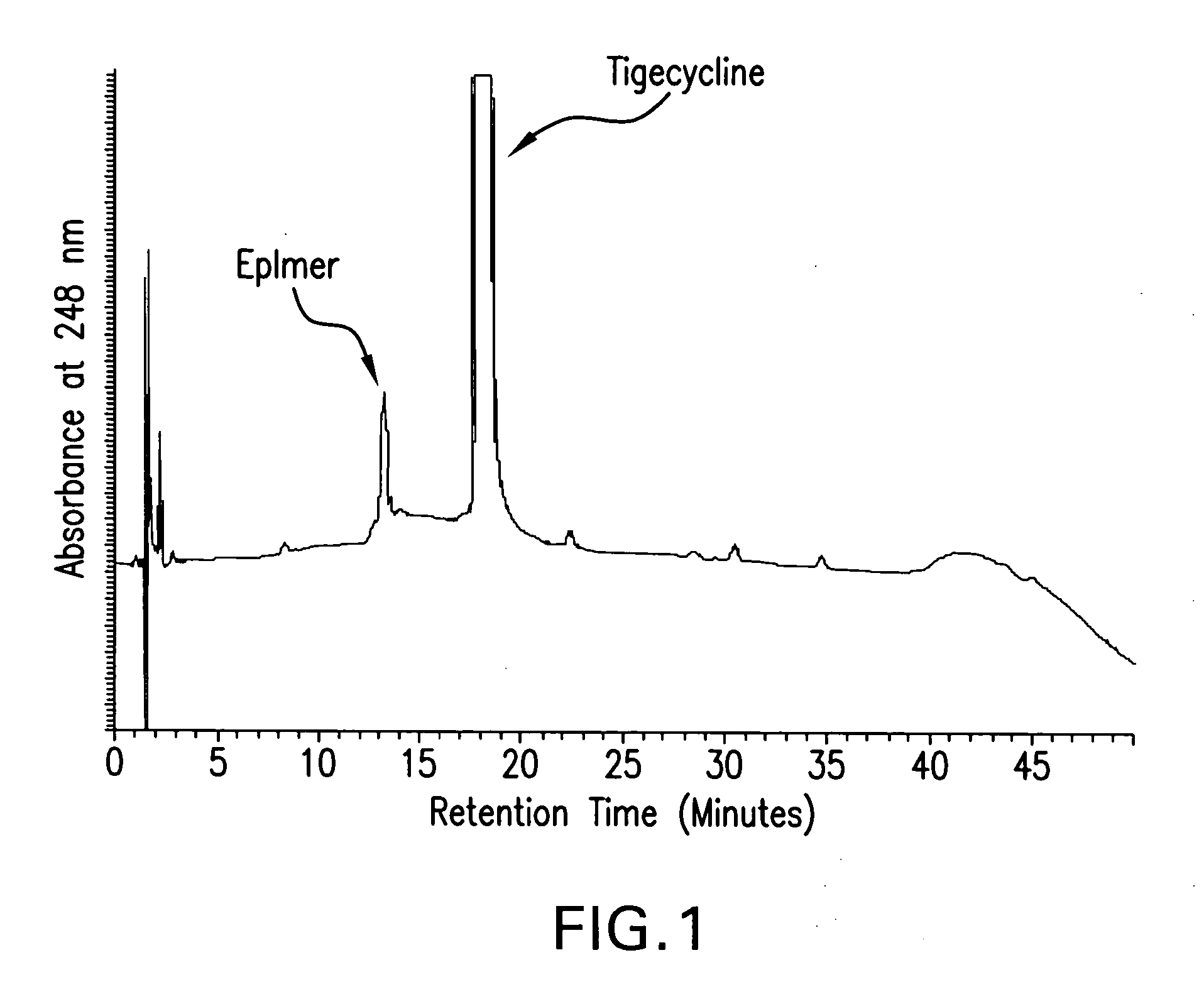 Manufacturing process for tigecycline